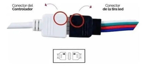Cinta Led Ibek 5m Rgb Multicolor Con Control Dimeable Ip64
