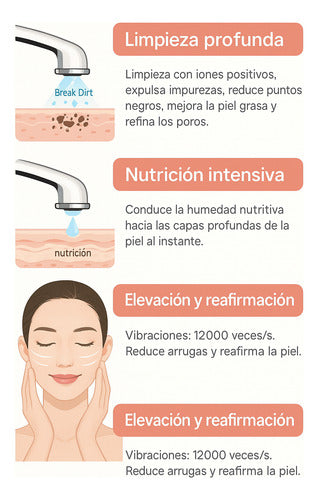 Masajeador Facial Eléctrico Cuidado Piel Ojeras Antiarrugas